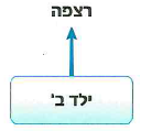 (בספר איור, היעזר במנחה)